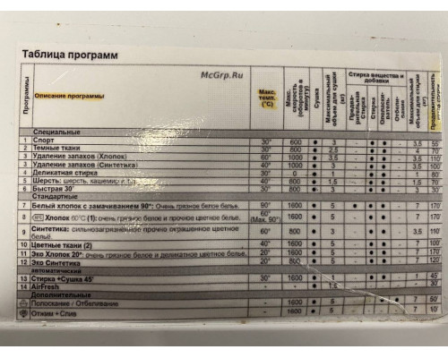 Стиральная машина с сушкой Indesit XWDA 751680X W с гарантией